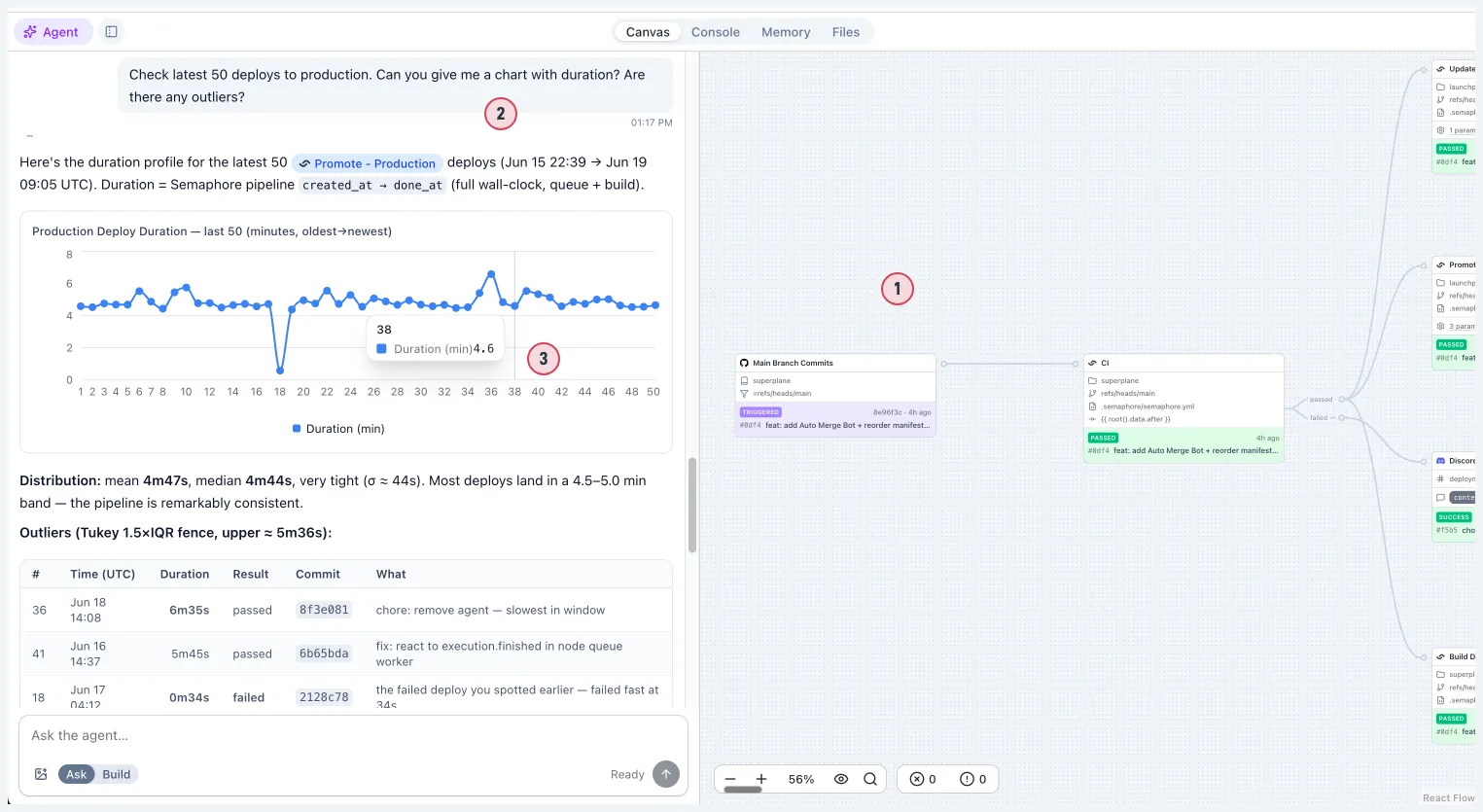 Agent analyzing deployment durations with charts and outlier detection