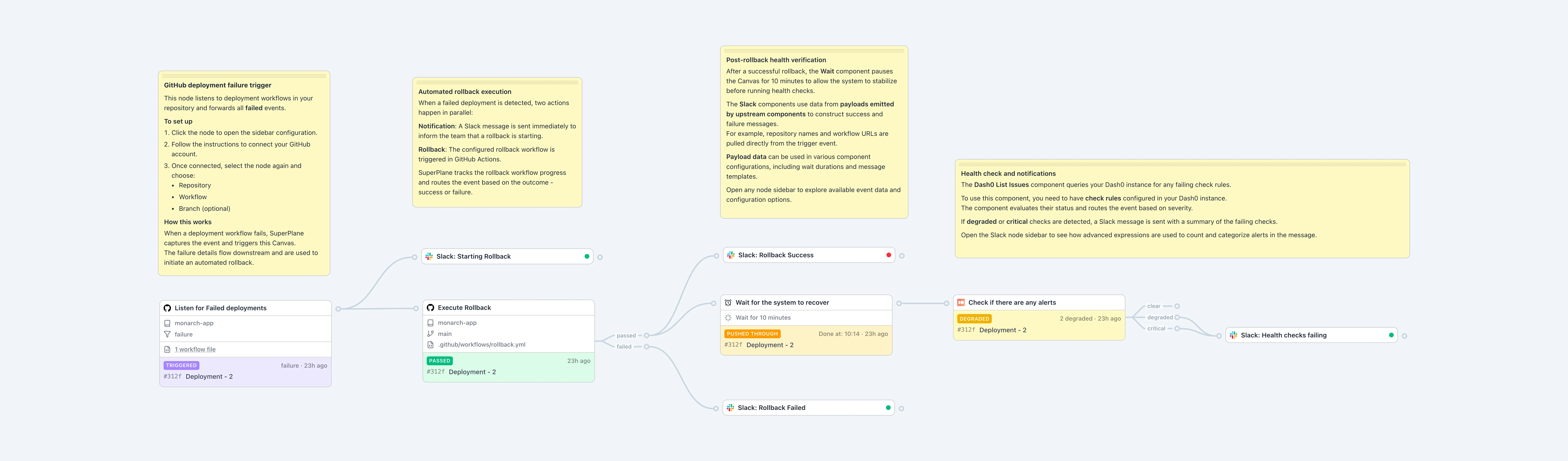 Automated rollback template canvas (cropped preview).
