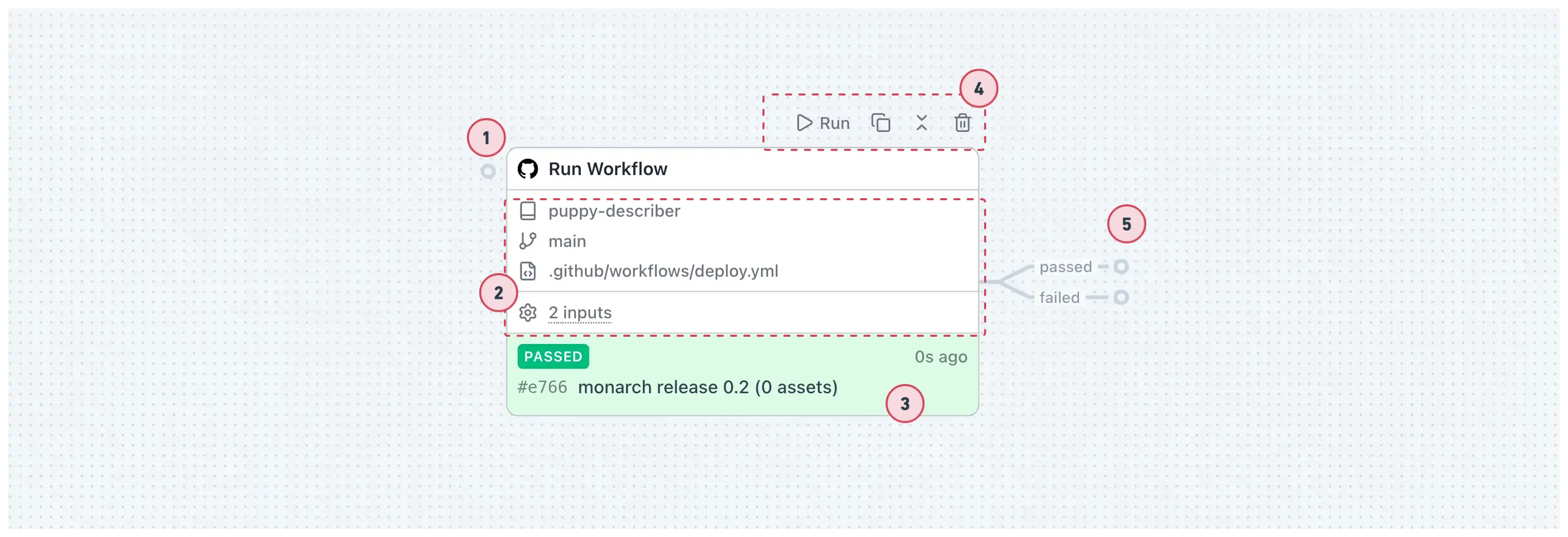 Component node on canvas