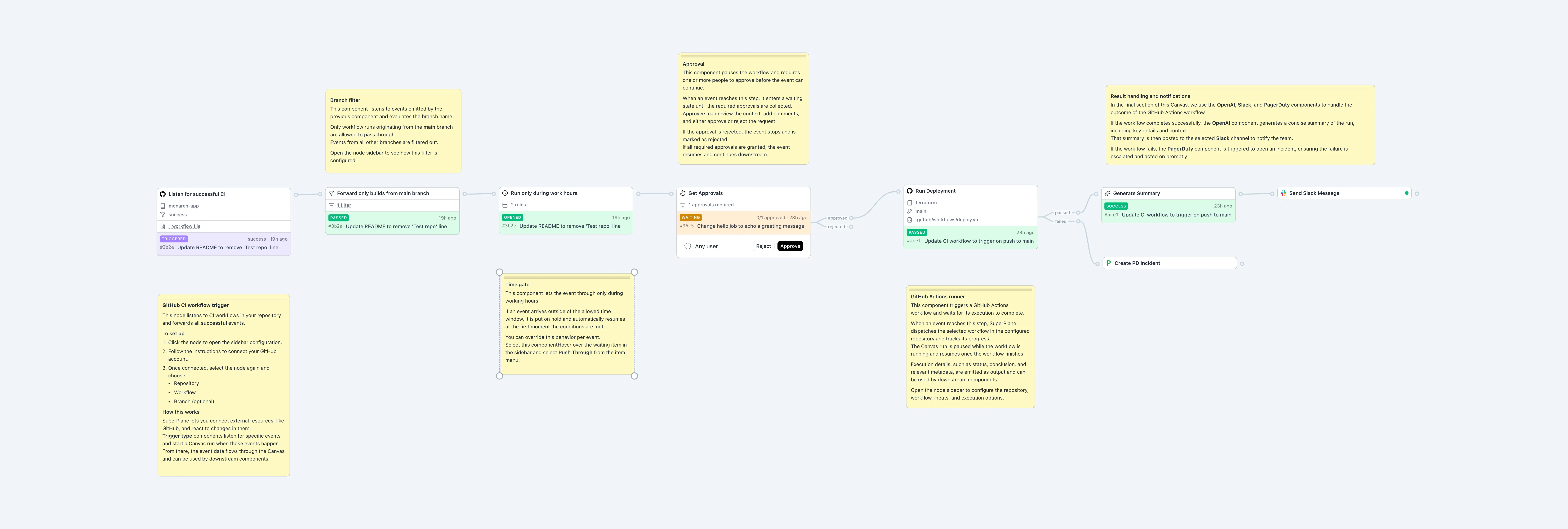 Policy-gated deployment template canvas (cropped preview).