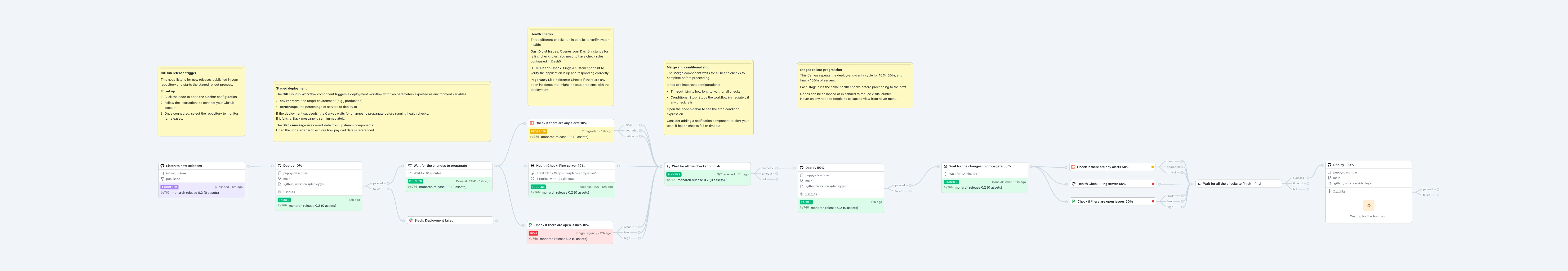 Staged release template canvas (cropped preview).